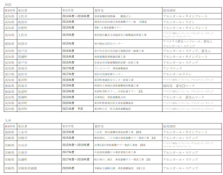 高輝度蓄光式誘導標識導入実績