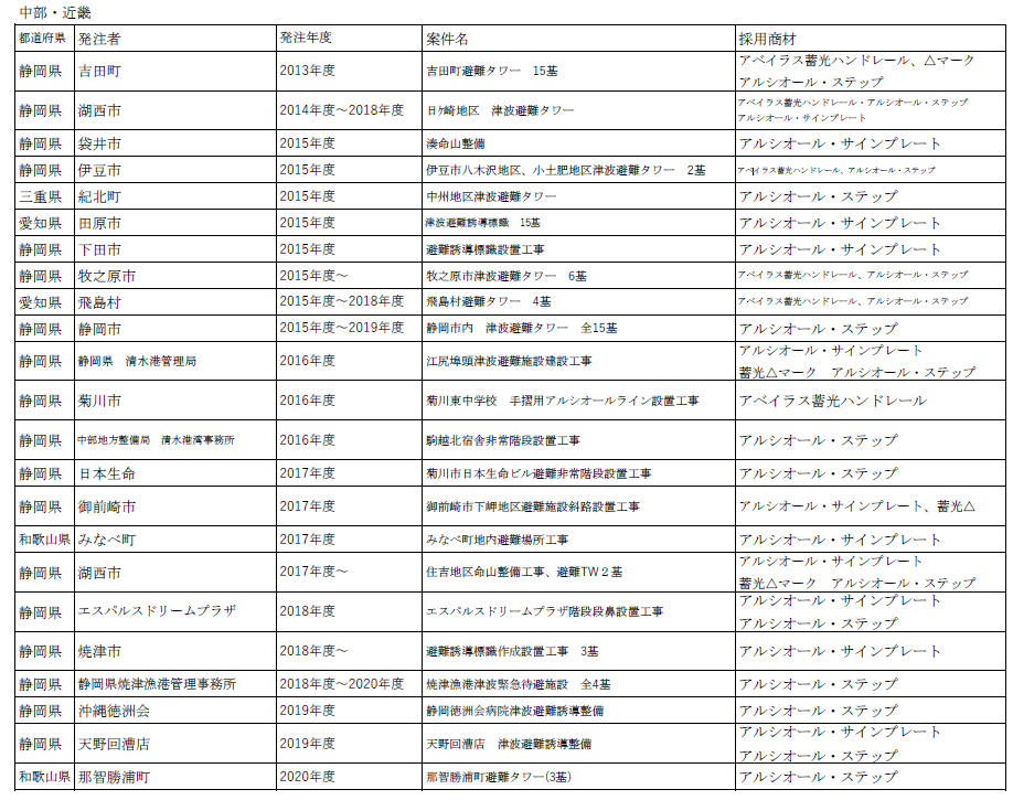 高輝度蓄光式誘導標識導入実績